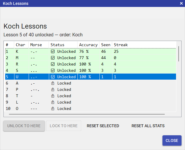Lesson progress overview
