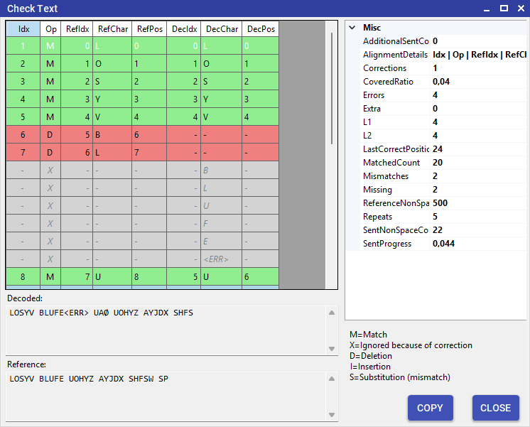 TX Competition analysis