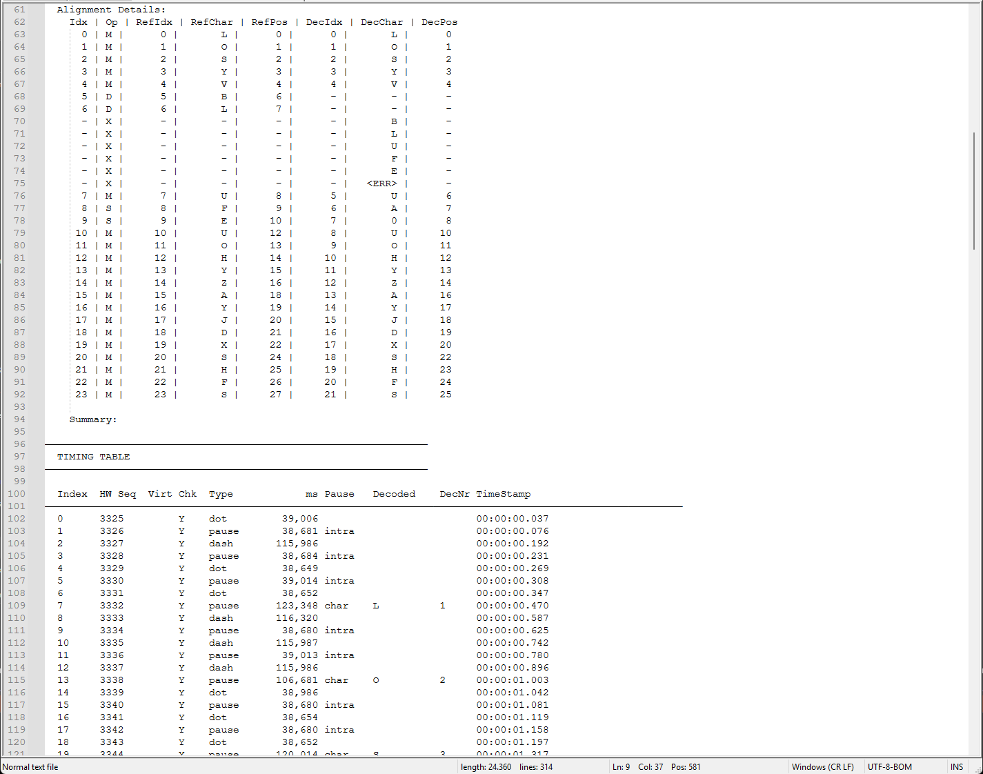 TX Competition results detail