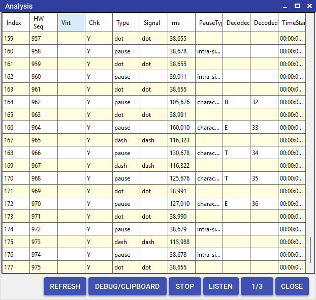 TX Decoder analysis results